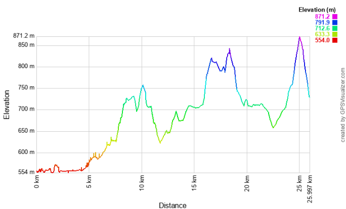 2021_Leg1ElevationProfile.jpg